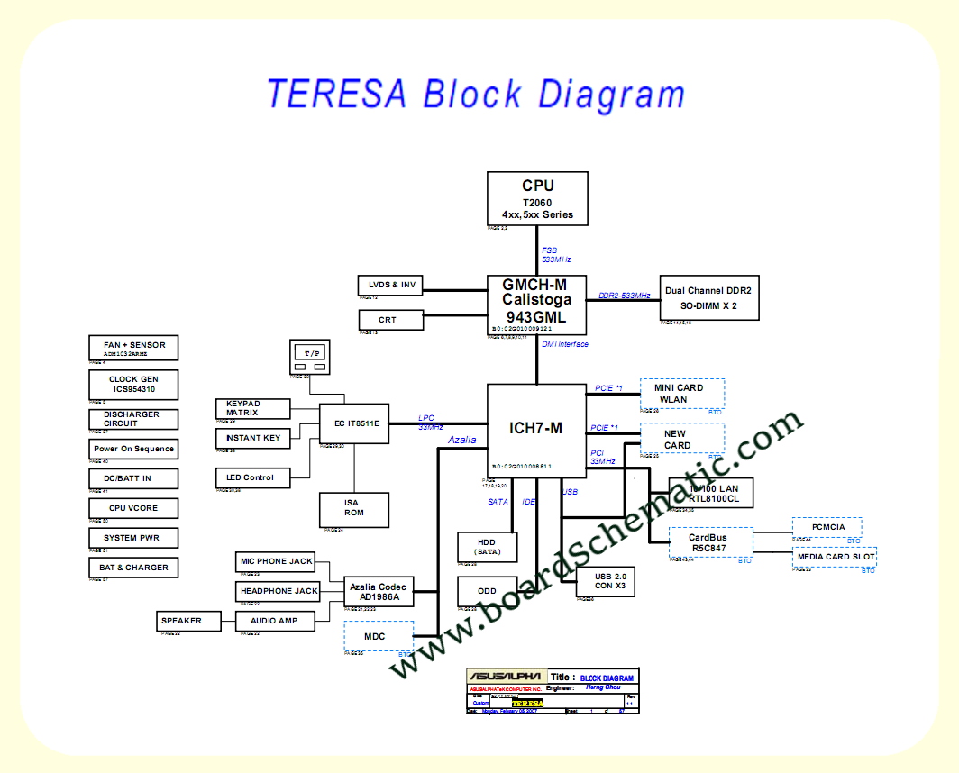 Toshiba Satellite Pro L40 Board Block Diagram